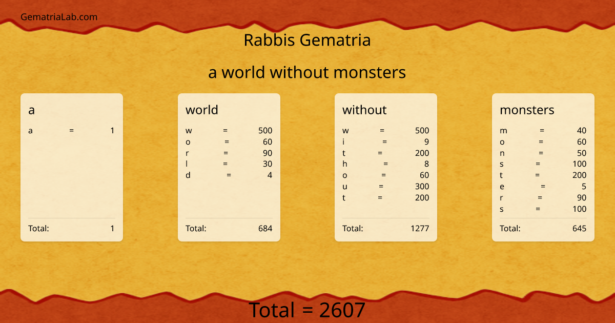 a world without monsters in rabbis Gematria